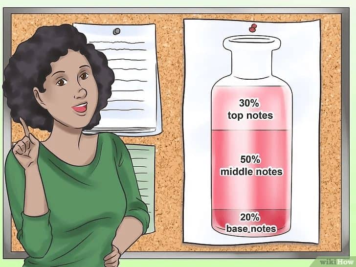 Mách Bạn Quy Trình Tạo Ra Nước Hoa Cực Kì Đơn Giản 4 Tỉ lệ pha trộn nước hoa