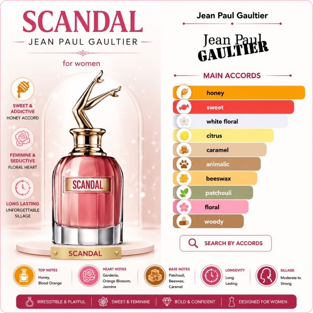 Jean Paul Gaultier Scandal EDP 27 Mùi hương Nước hoa Jean Paul Gaultier Scandal EDP 80ml (Scandal nữ) _ Tiến Perfume