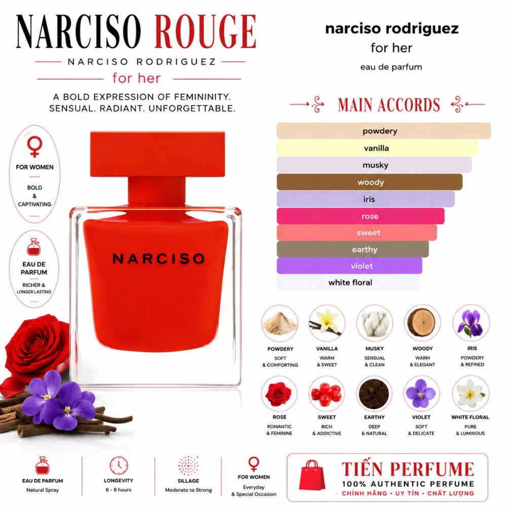Narciso Rodriguez Rouge EDP 90ml 28 Mùi hương Nước hoa Narciso Rouge EDP - Narciso đỏ lùn _ Tiến Perfume