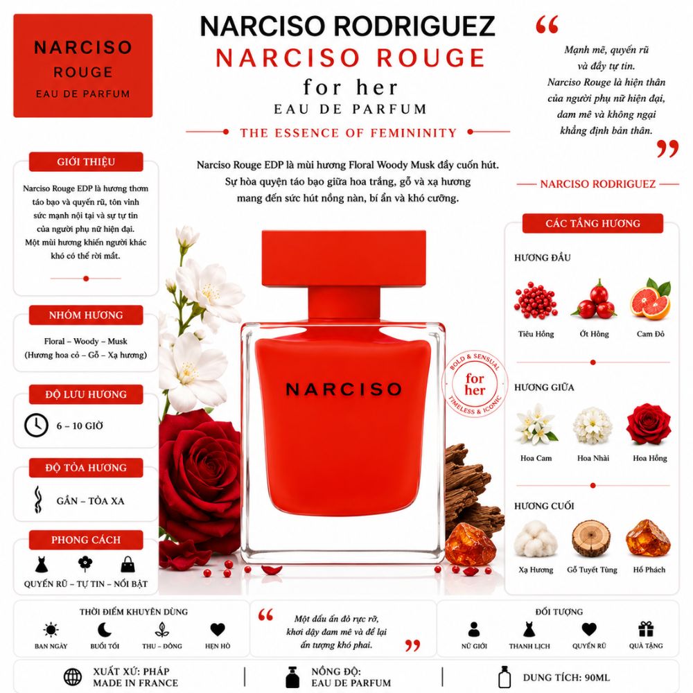 Narciso Rodriguez Rouge EDP 90ml 21 Thông tin Narciso Rouge EDP _ Tiến Perfume