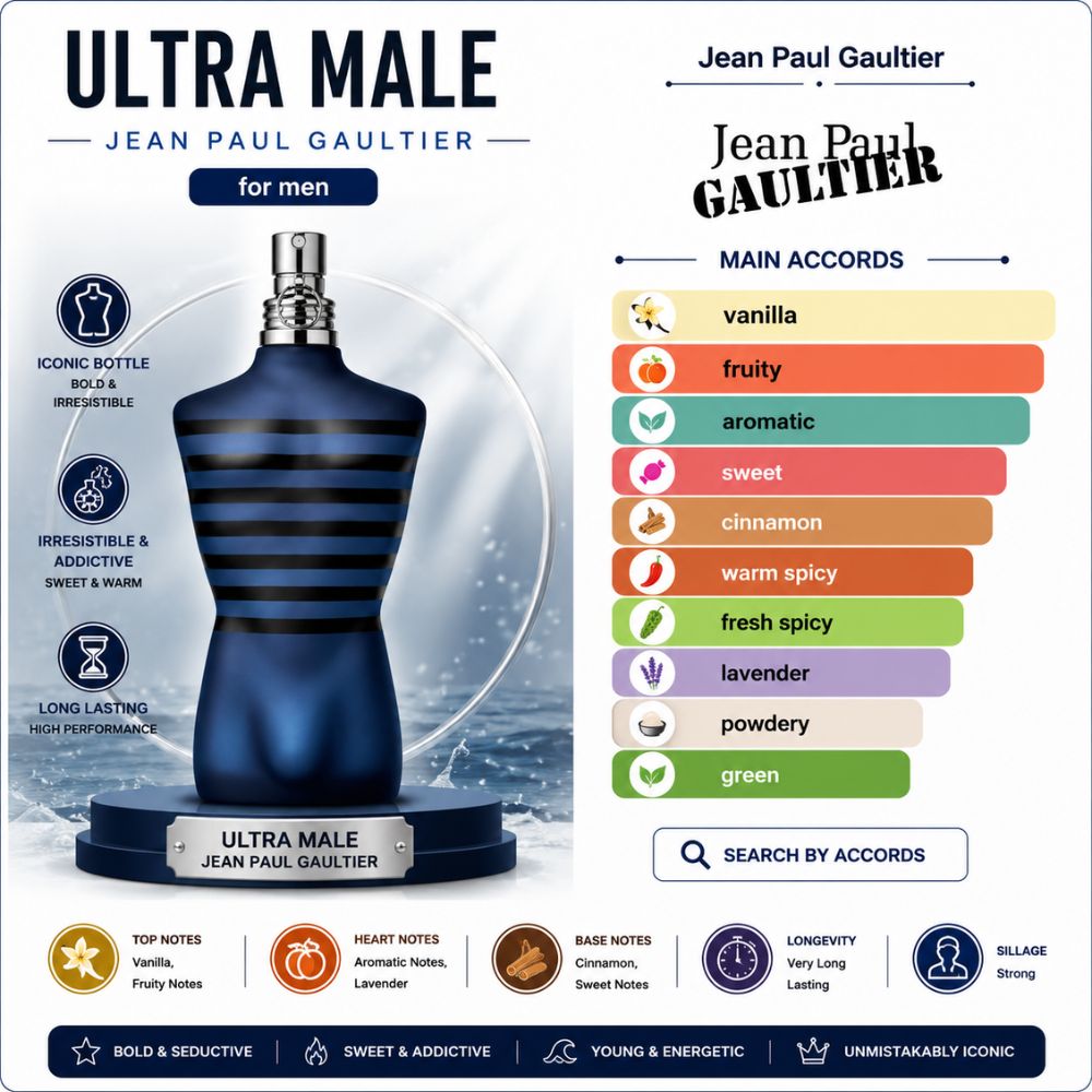Jean Paul Gaultier Ultra Male EDT Intense 21 Mùi hương Nước hoa Jean Paul Gaultier Ultra Male EDT Intense 125ml _ Tiến Perfume