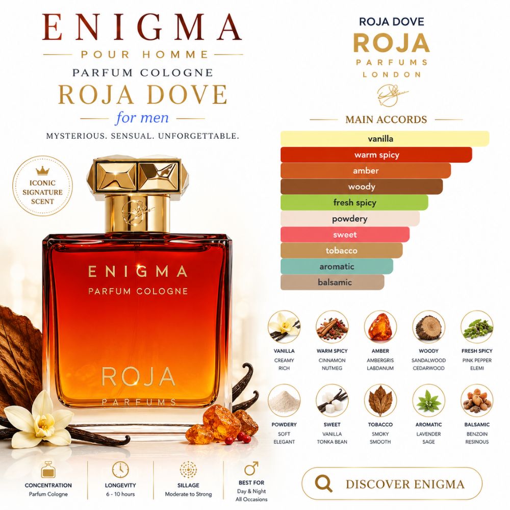 Roja Enigma Parfum Cologne 100ml 23 Mùi hương Nước hoa Roja Enigma Parfum Cologne _ Tiến Perfume