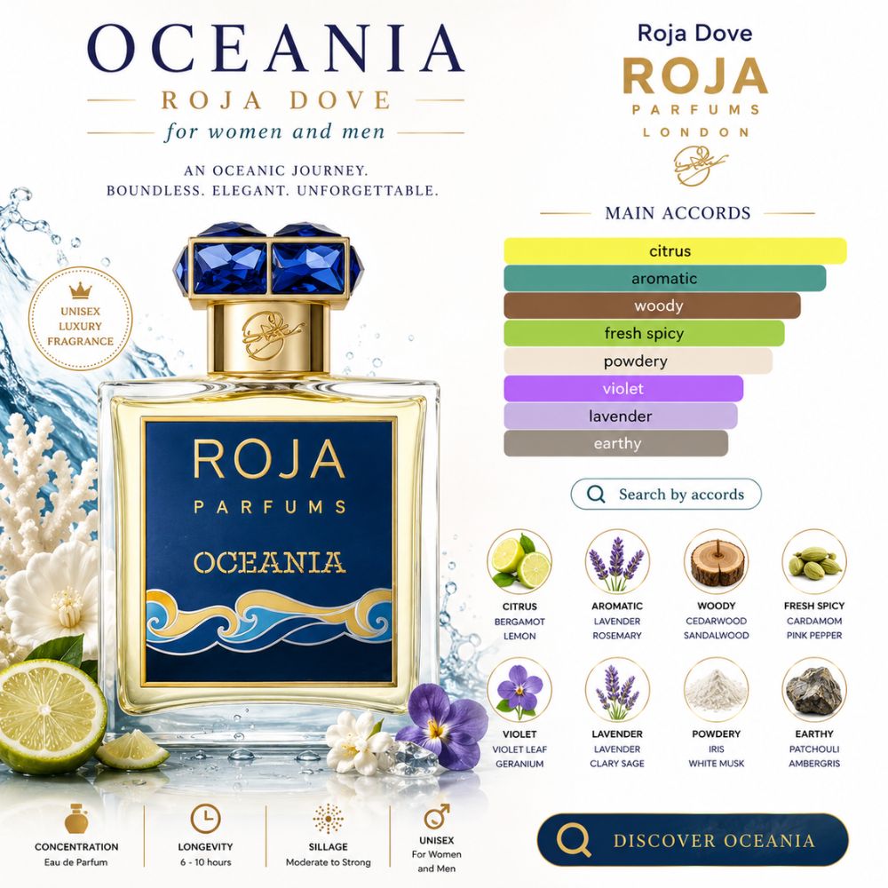 Roja Oceania EDP 100ml 23 Mùi hương Nước hoa Roja Oceania EDP _ Tiến Perfume