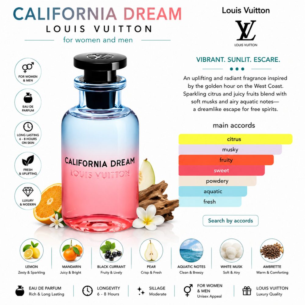 Louis Vuitton California Dream EDP 24 Mùi hương Nước hoa Louis Vuitton California Dream EDP _ Tiến Perfume