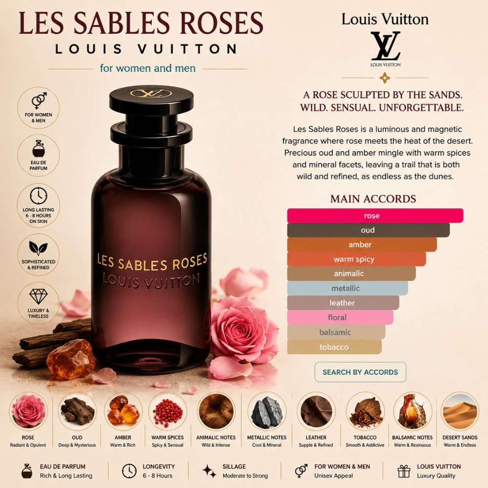 Louis Vuitton Les Sables Roses EDP 100ml 24 Mùi hương Nước hoa Louis Vuitton Les Sables Roses _ Tiến Perfume