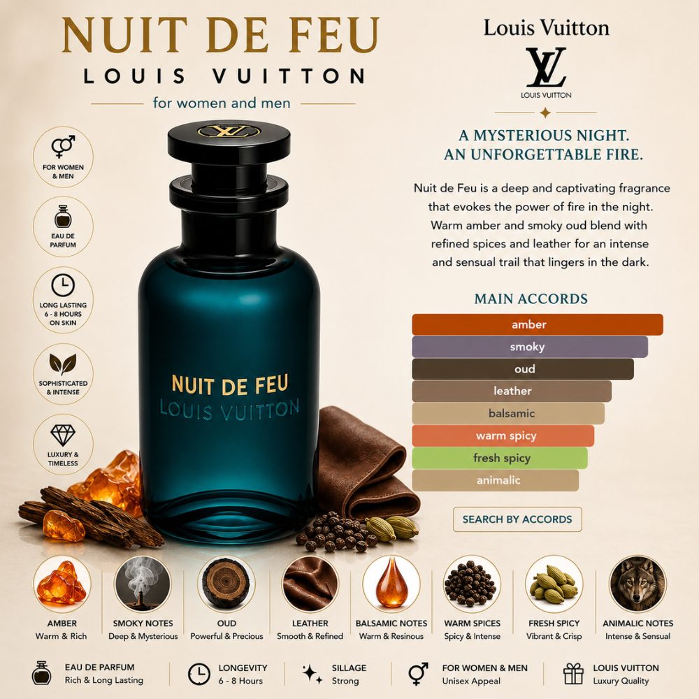 Louis Vuitton Nuit De Feu EDP 100ml 24 Mùi hương Nước hoa Louis Vuitton Nuit De Feu _ Tiến Perfume