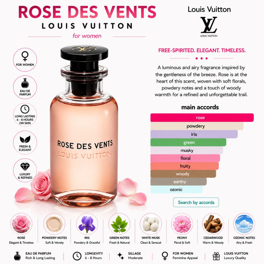 Louis Vuitton Rose Des Vents EDP 100ml 23 Mùi hương Nước hoa Louis Vuitton Rose Des Vents _ Tiến Perfume