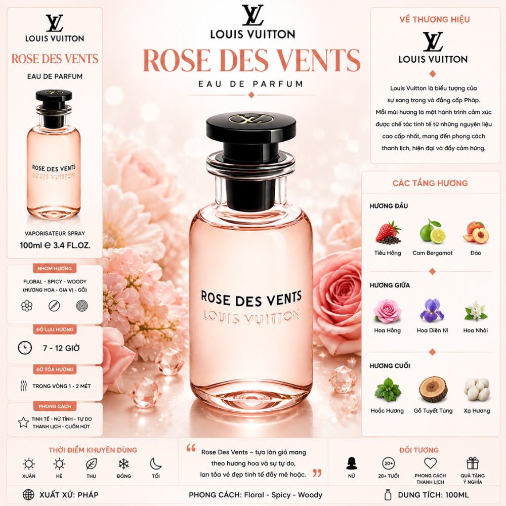 Louis Vuitton Rose Des Vents EDP 100ml 17 Thông tin Louis Vuitton Rose Des Vents _ Tiến Perfume