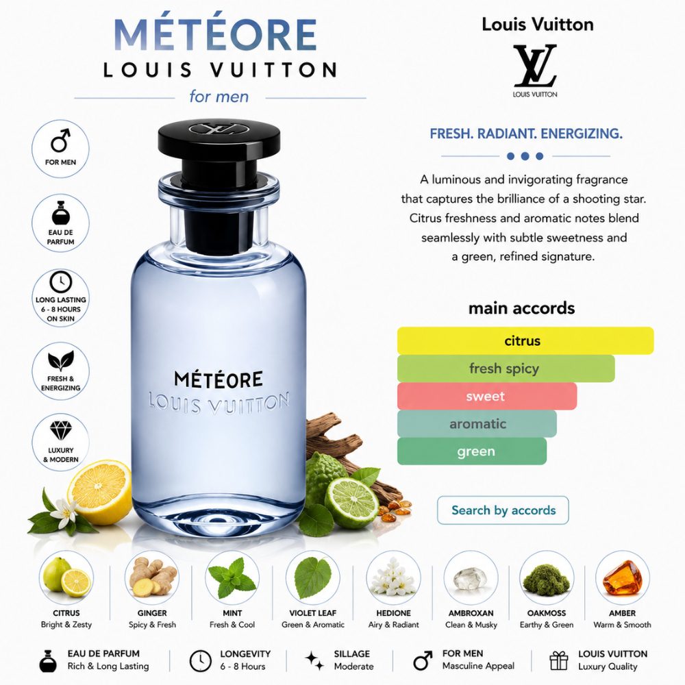 Louis Vuitton Météore EDP 100ml 24 Mùi hương Nước hoa Louis Vuitton Météore _ Tiến Perfume