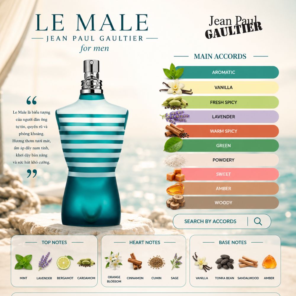Jean Paul Gaultier Le Male EDT 18 Mùi hương Nước hoa Jean Paul Gaultier Le Male EDT _ Tiến Perfume