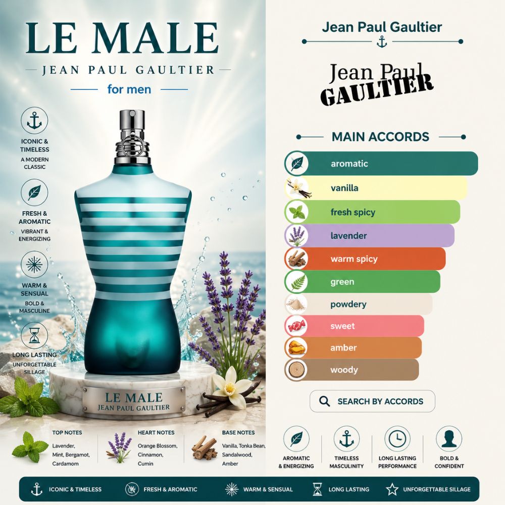 Jean Paul Gaultier Le Male EDT 23 Mùi hương Nước hoa Jean Paul Gaultier Le Male EDT 125ml_ Tiến Perfume