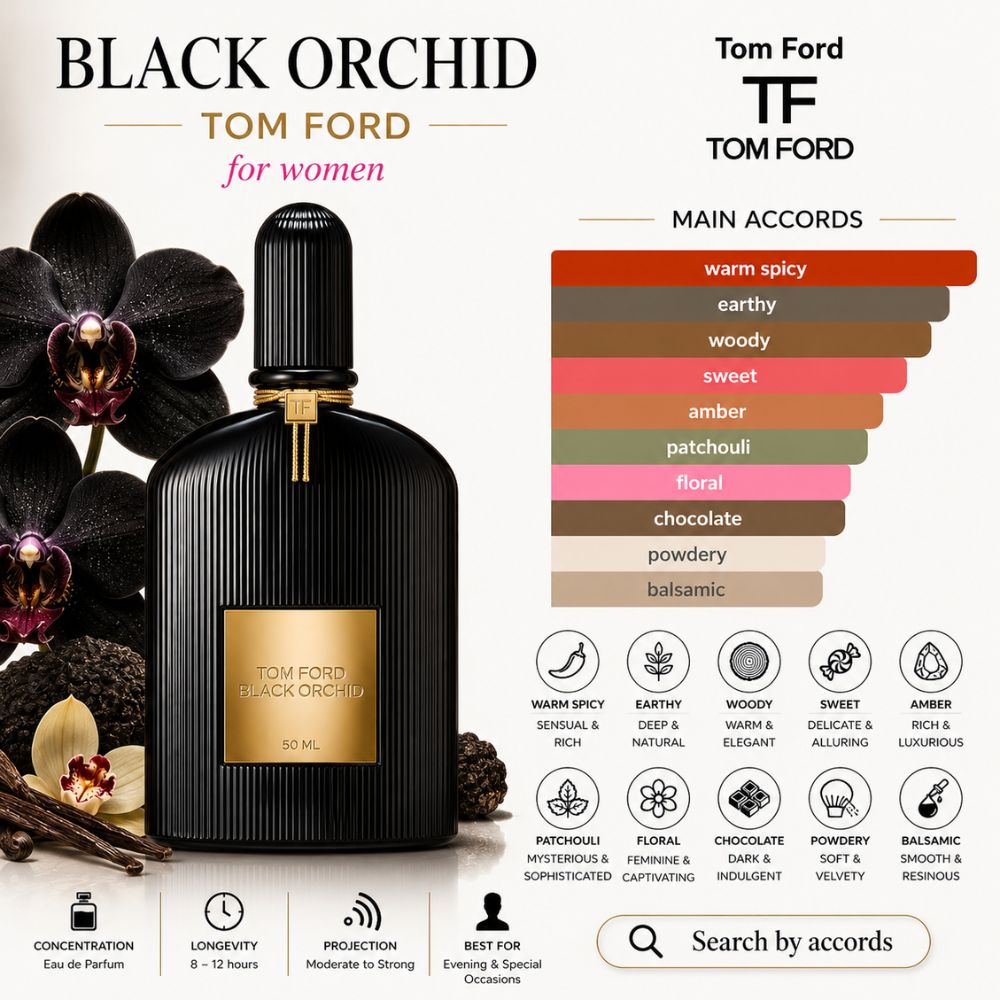 Tom Ford Black Orchid EDP 28 Mùi hương Nước hoa Tom Ford Black Orchid EDP _ Tiến Perfume