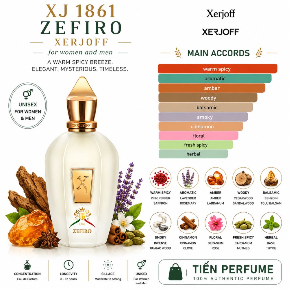 Xerjoff 1861 Zefiro EDP 100ml 24 Mùi hương Nước hoa Xerjoff 1861 Zefiro EDP _ Tiến Perfume