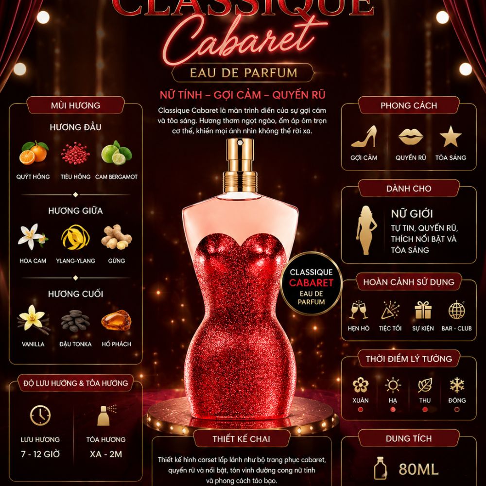 Jean Paul Gaultier Classique Cabaret 8 Thông tin Jean Paul Gaultier Classique Cabaret (Classique Cabaret nữ) _ Tiến Perfume