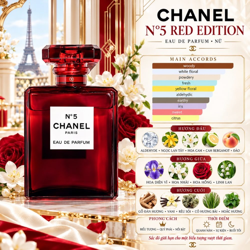 Chanel No.5 EDP Red Edition EDP 7 Mùi hương Nước hoa Chanel No 5 Red Limited Edition EDP _ Tiến Perfume