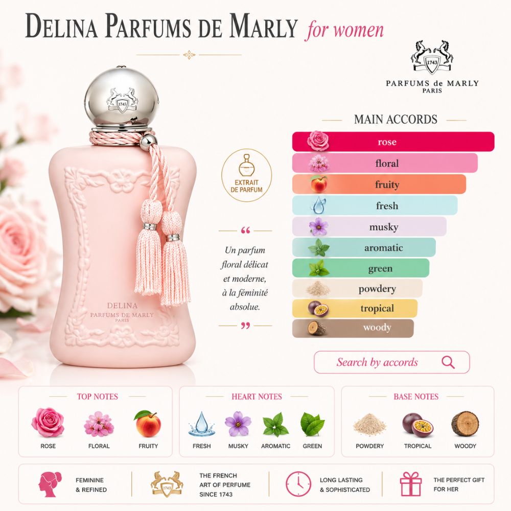 Mùi hương Nước hoa Parfums De Marly Delina EDP 75ml Mùi hương Nước hoa Parfums De Marly Delina EDP 75ml