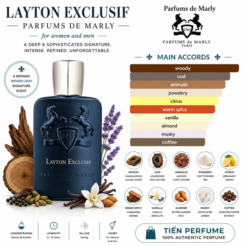Parfums De Marly Layton Exclusif 26 Mùi hương Nước hoa Parfums De Marly Layton Exclusif _ Tiến Perfume