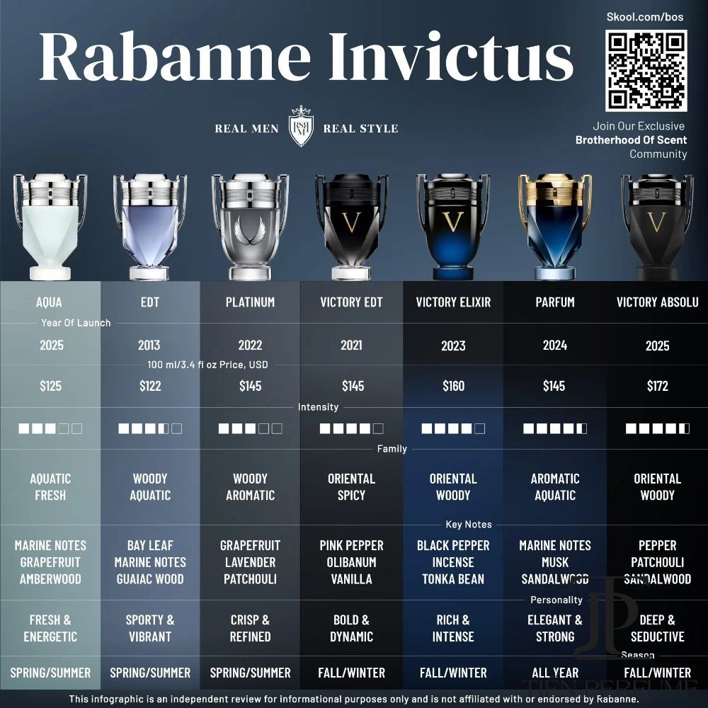 Paco Rabanne Invictus Platinum EDP 100ml 3 Review perfume Paco Rabanne Invictus Platinum EDP 100ml _ Tiến Perfume