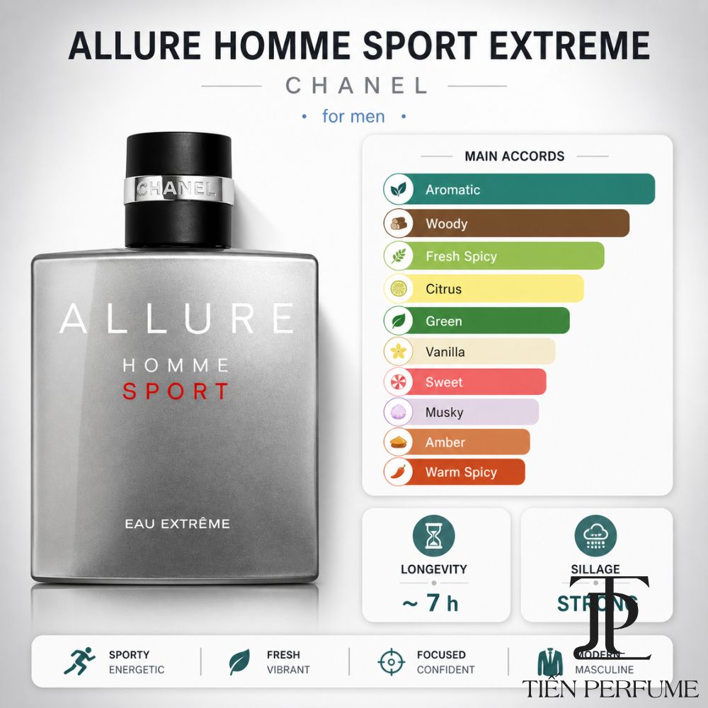Chanel Allure Homme Sport Eau Extreme 41 Tầng hương Chanel Allure Homme Sport Eau Extreme EDP 100ml _ Chanel Allure Extreme _ Tiến Perfume