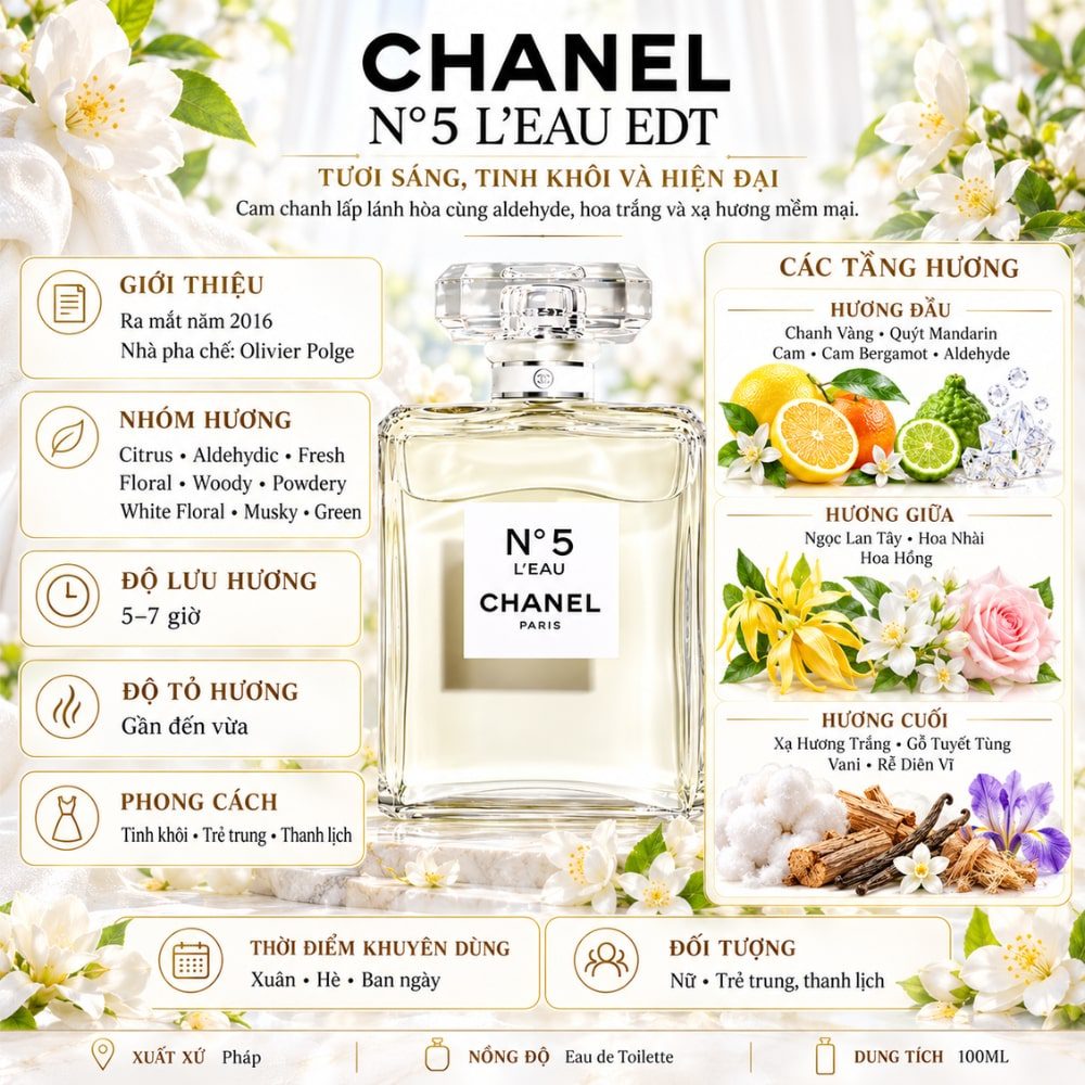 Thông tin Chanel No 5 L'eau EDT _ Tiến Perfume Thông tin Chanel No 5 L'eau EDT _ Tiến Perfume