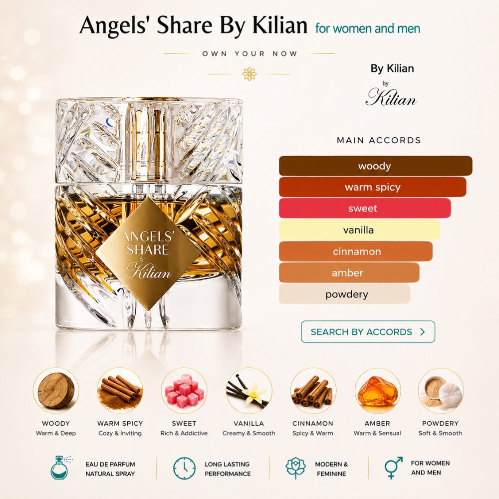 Kilian Angels' Share EDP 24 Mùi hương Nước hoa Kilian Angels' Share _ Tiến Perfume