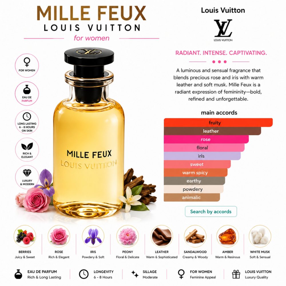 Louis Vuitton Mille Feux EDP 24 Mùi hương Nước hoa Louis Vuitton Mille Feux _ Tiến Perfume