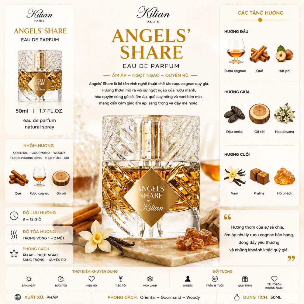 Kilian Angels' Share EDP 17 Thông tin Kilian Angels' Share _ Tiến Perfume