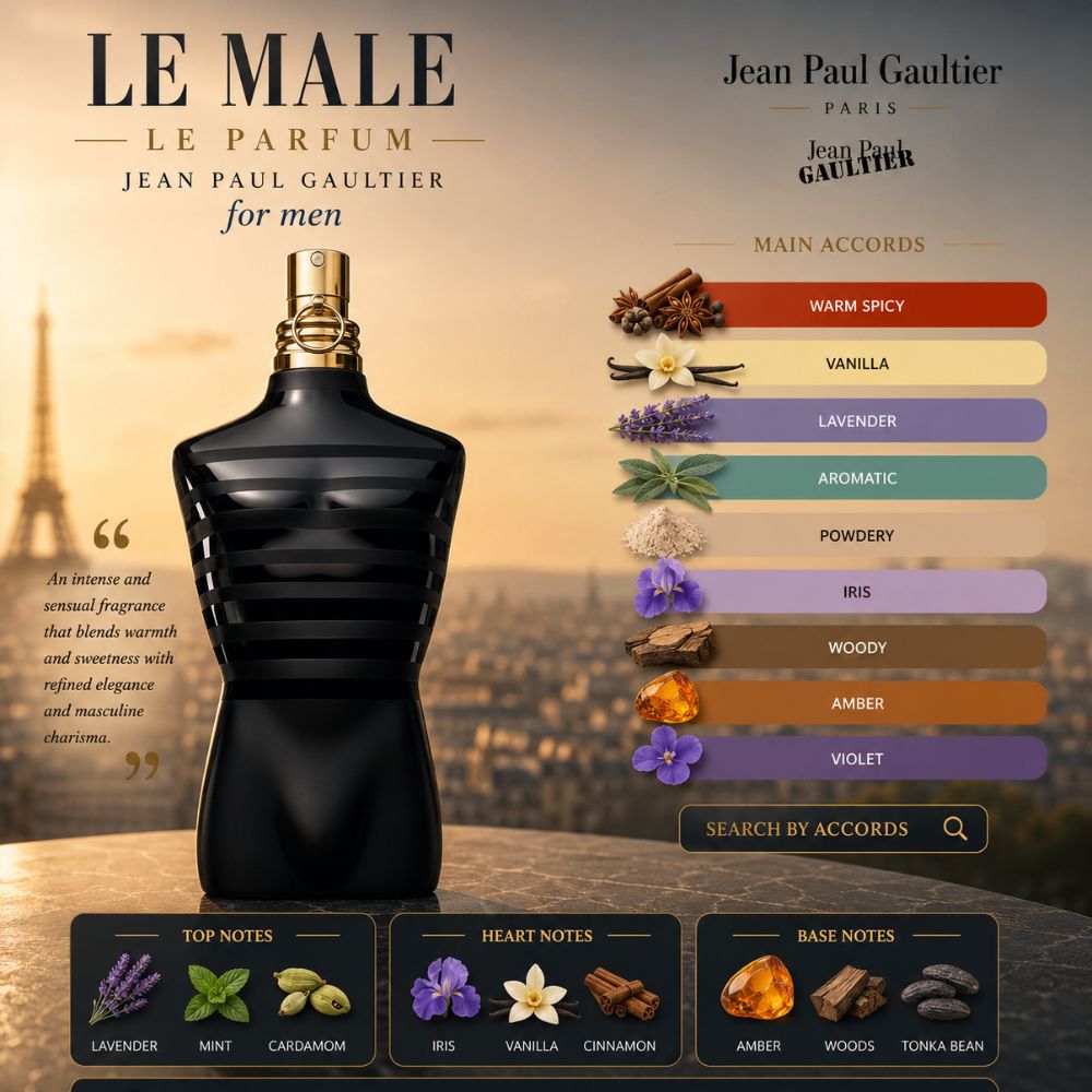 Jean Paul Gaultier Le Male Le Parfum EDP 28 Mùi hương Nước hoa JPG Le Male Le Parfume EDP Intense 125ml _ Tiến Perfume