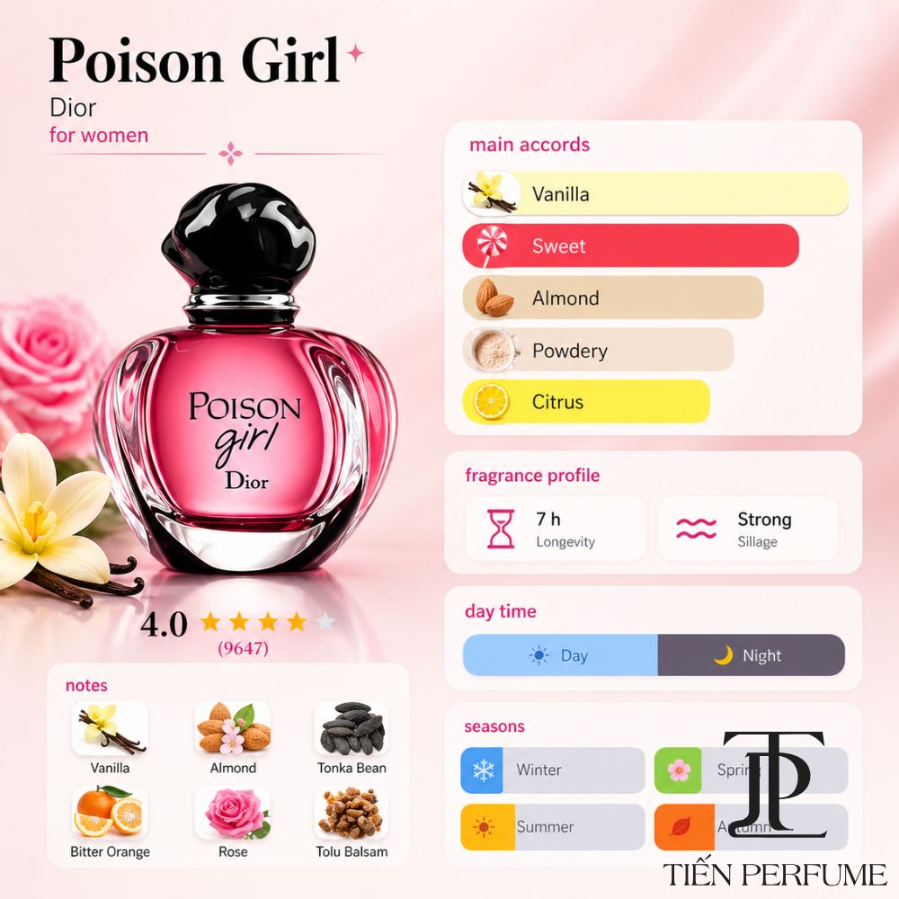 Tầng hương Dior Poison Girl EDP 100ml _ Nước hoa Poison Girl EDP _ Tiến Perfume Tầng hương Dior Poison Girl EDP 100ml _ Nước hoa Poison Girl EDP _ Tiến Perfume