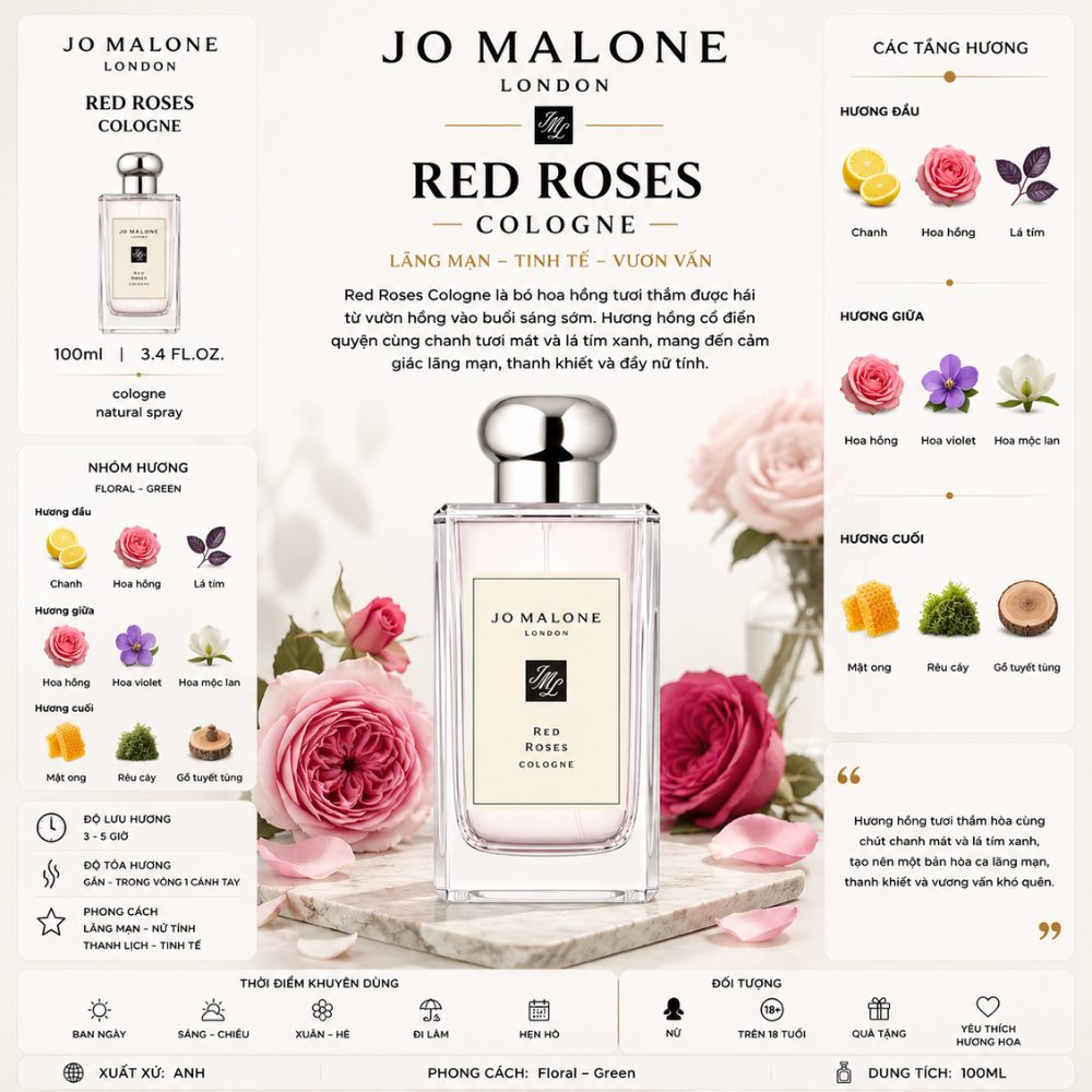 Jo Malone London Red Roses Cologne 19 Thông tin Jo Malone London Red Roses Cologne _ Tiến Perfume
