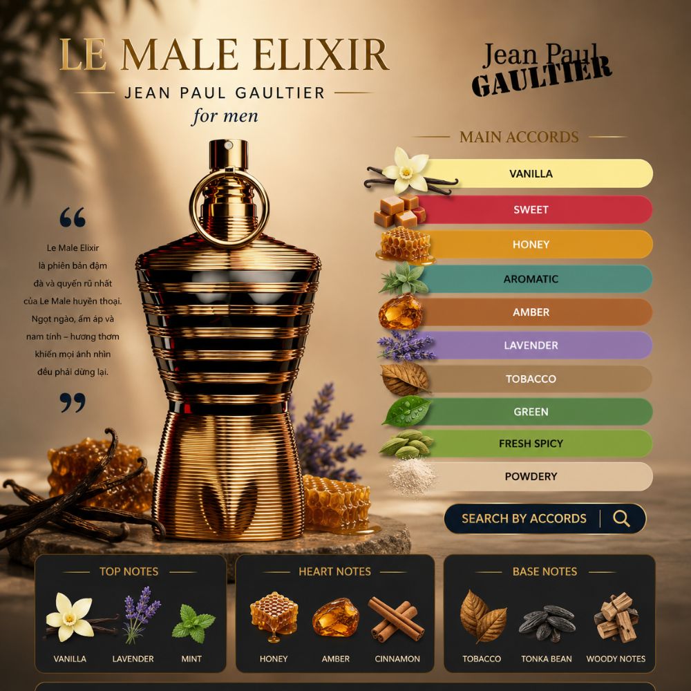 Jean Paul Gaultier Le Male Elixir Parfum 25 Mùi hương Nước hoa Jean Paul Gaultier Le Male Elixir Parfum _ Tiến Perfume