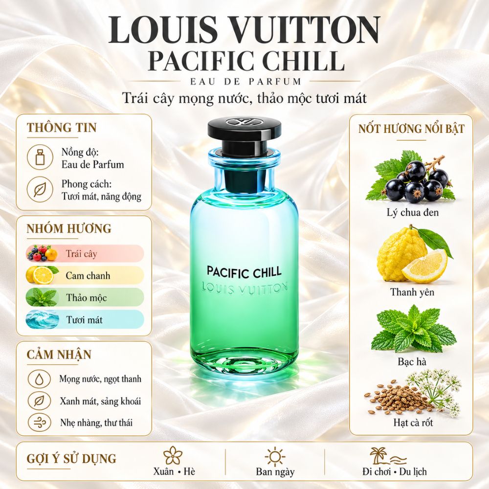 Louis Vuitton Pacific Chill EDP 17 Thông tin Louis Vuitton Pacific Chill EDP_ Tiến Perfume