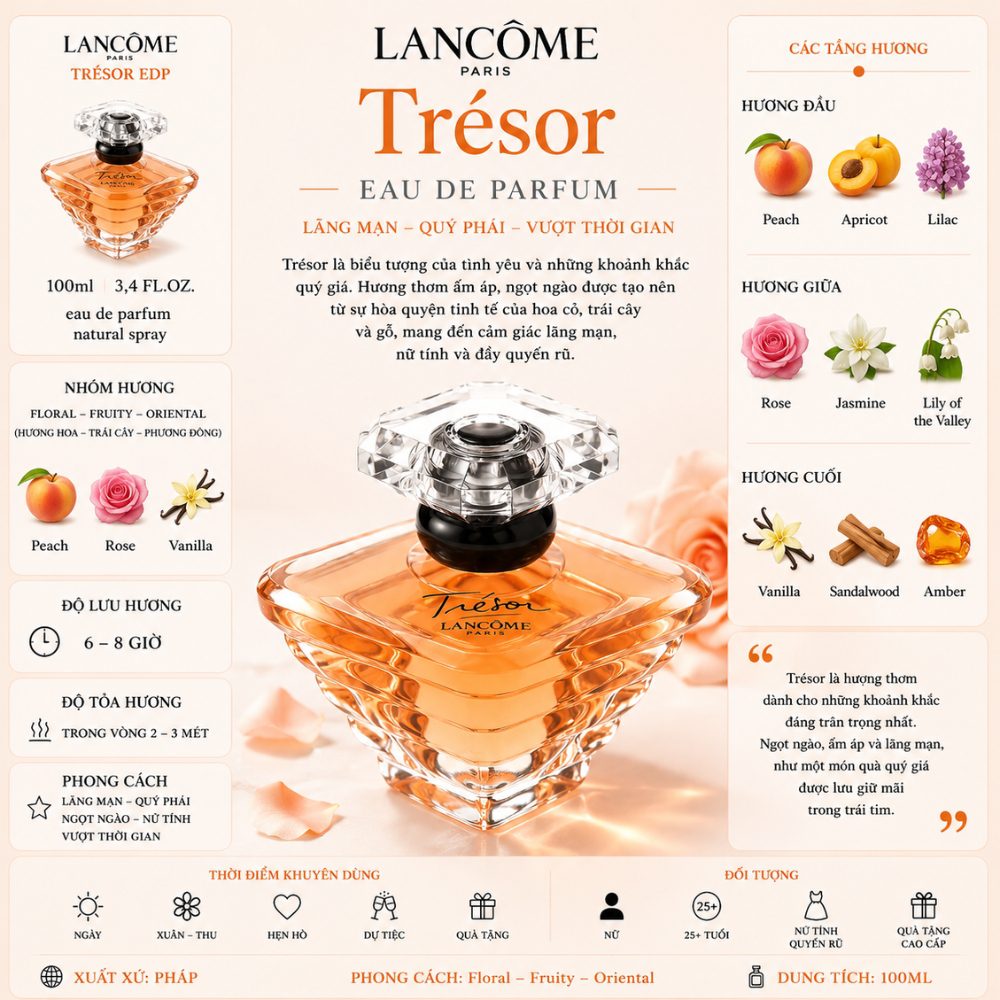 Lancome Tresor EDP 21 Thông tin Lancome Tresor EDP _ Tiến Perfume
