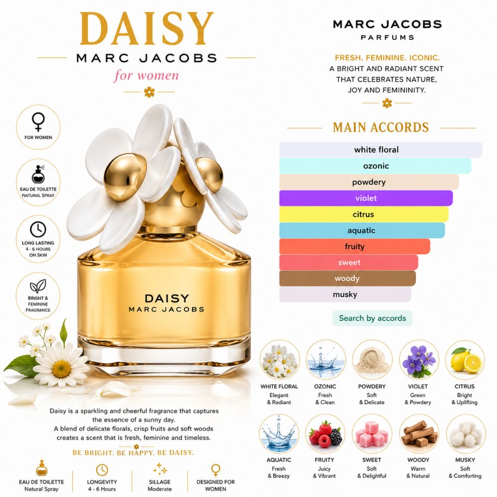 Marc Jacobs Daisy EDT 26 Mùi hương Nước hoa Marc Jacob Daisy EDT _ Tiến Perfume