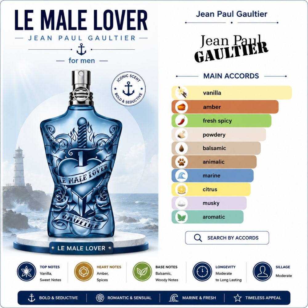 Mùi hương Nước hoa Jean Paul Gaultier Le Male Lover EDP 125ml _ Tiến Perfume Mùi hương Nước hoa Jean Paul Gaultier Le Male Lover EDP 125ml _ Tiến Perfume