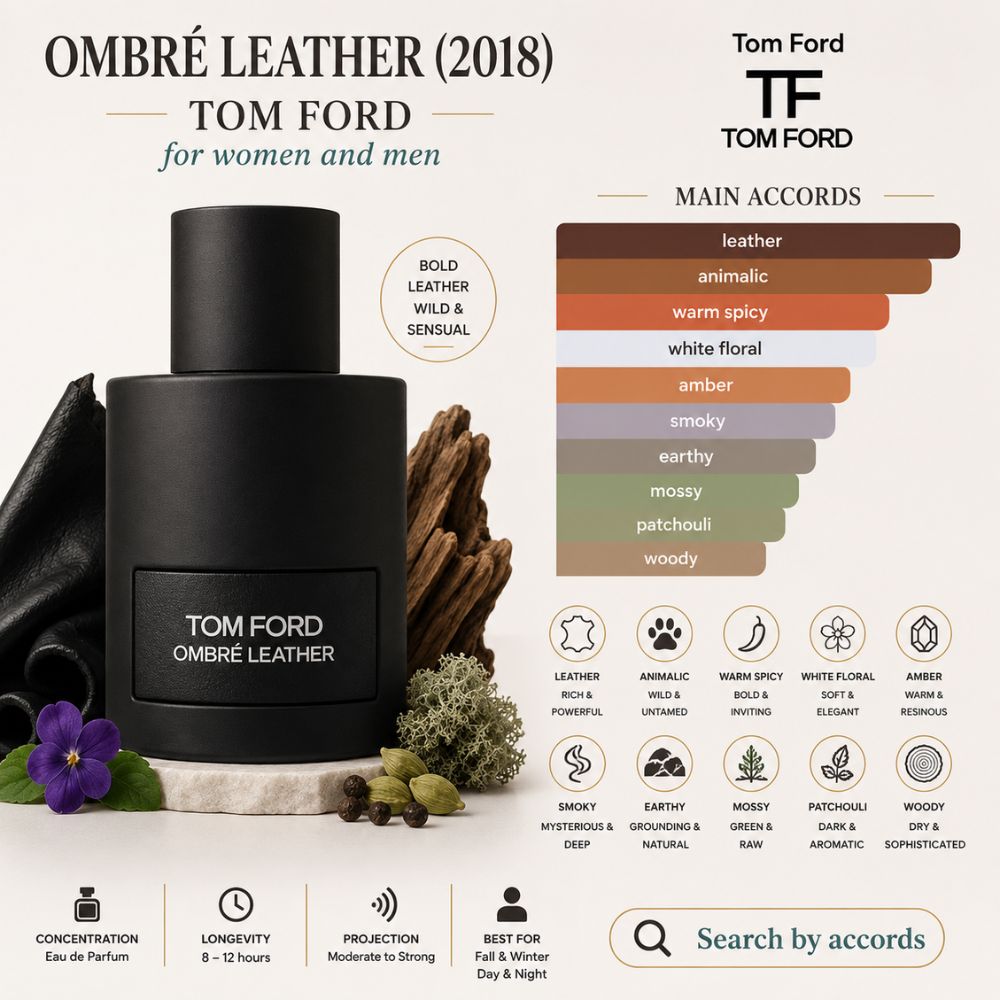 Tom Ford Ombre Leather EDP 30 Mùi hương Nước hoa Tom Ford Ombre Leather EDP _ Tiến Perfume