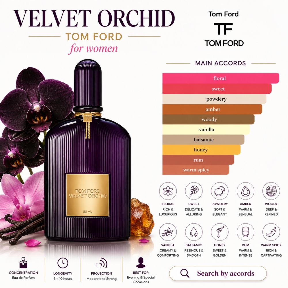Tom Ford Velvet Orchid EDP 26 Mui huong Nuoc hoa Tom Ford Velvet Orchid EDP Tien Perfume