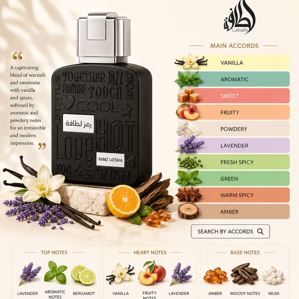 Lattafa Ramz Silver EDP 100ml 29 Mùi hương Nước hoa Lattafa Ramz Silver EDP _ Tiến Perfume