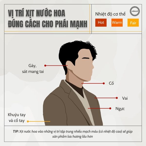 Vị trí xịt nước hoa đúng cách cho phái mạnh | Tiến Perfume Vị trí xịt nước hoa đúng cách cho phái mạnh | Tiến Perfume