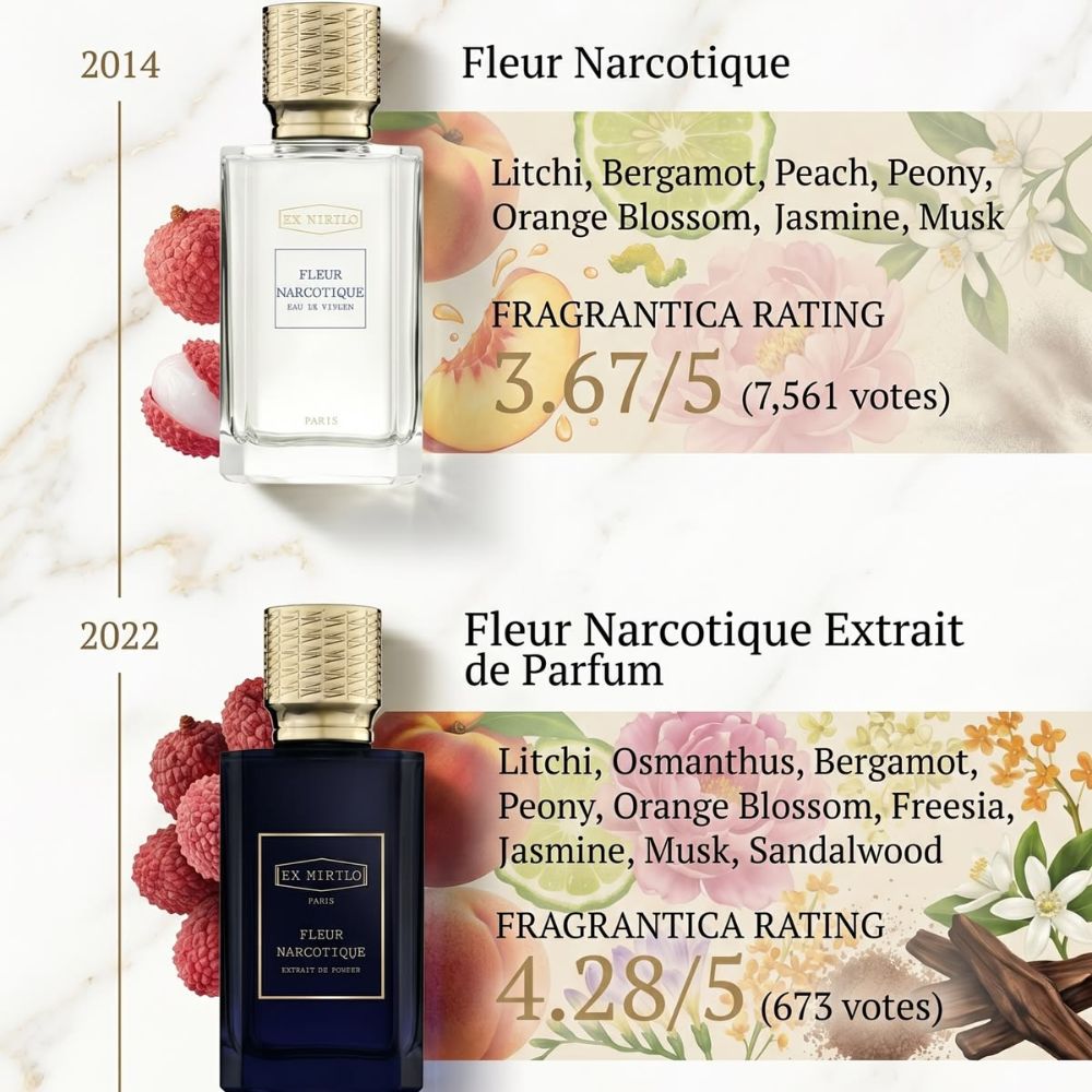 Ex Nihilo Fleur Narcotique Extrait De Parfum 100ml 33 2 phiên bản Ex Nihilo Fleur Narcotique _ Tiến Perfume