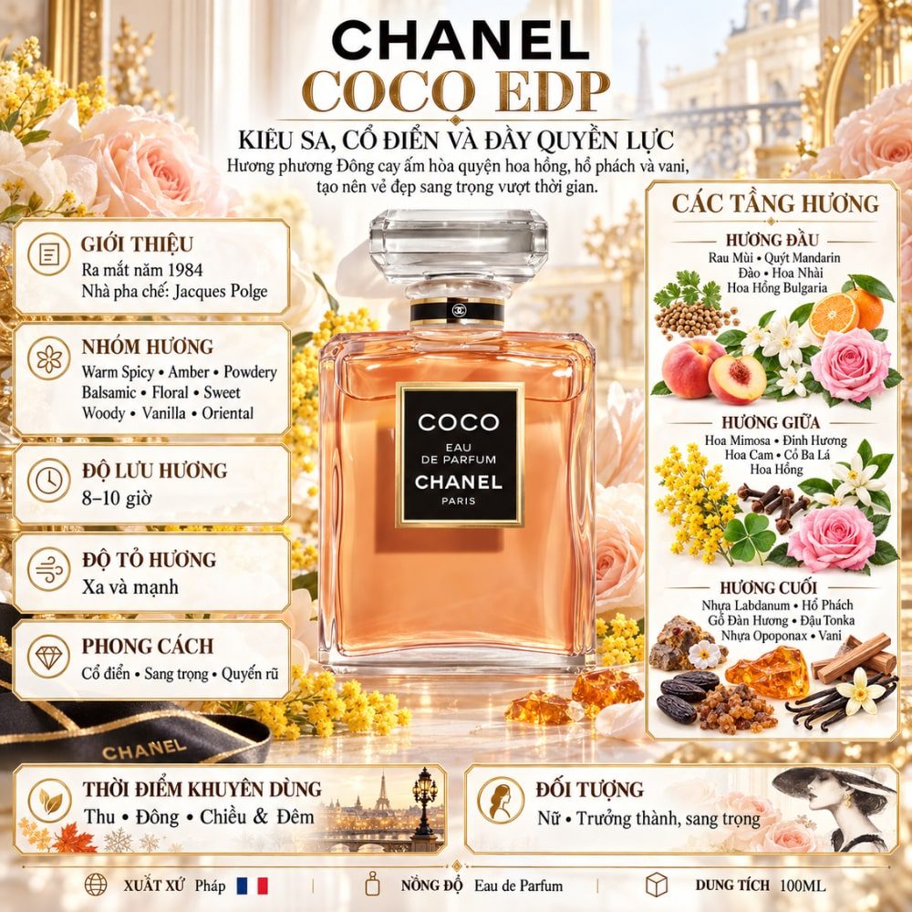 Chanel Coco EDP 17 Thông tin Chanel Coco EDP _ Tiến Perfume