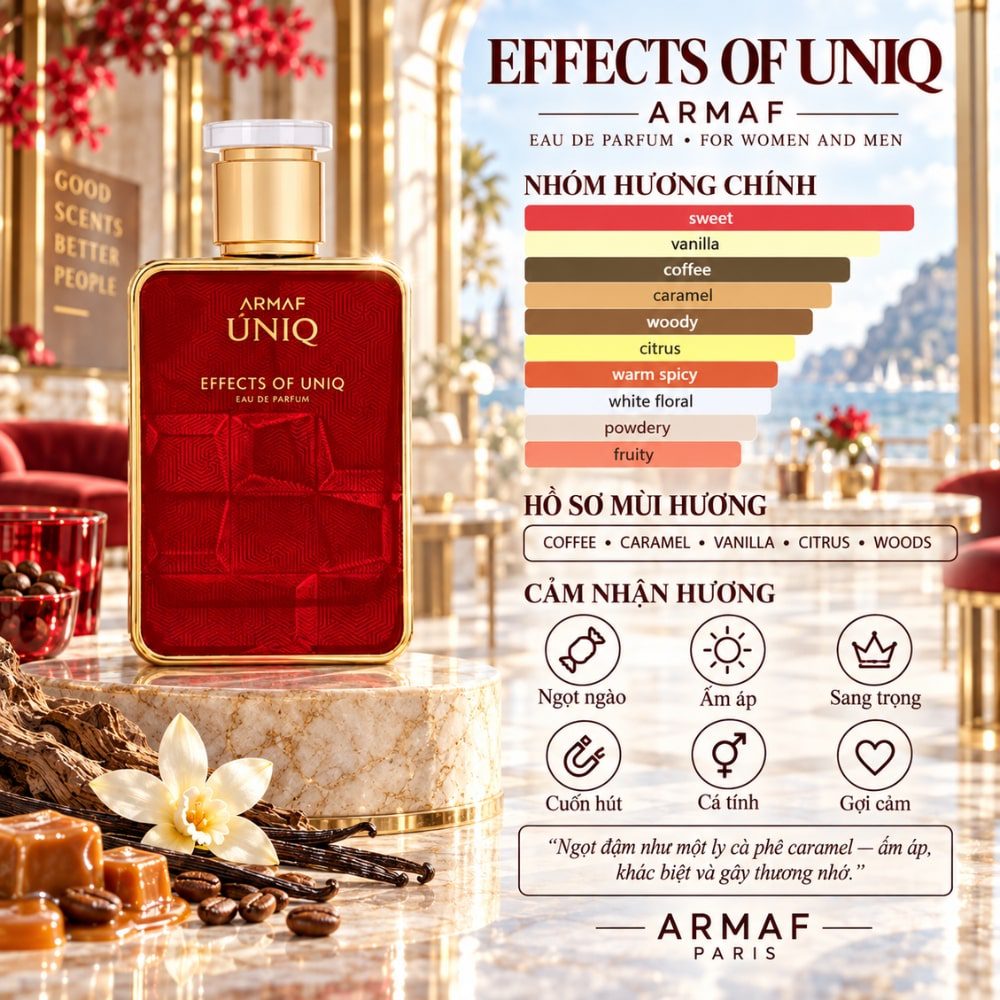 Armaf Uniq Effects Of Uniq 24 Mùi hương Nước hoa Armaf Effects of Uniq EDP _ Tiến Perfume