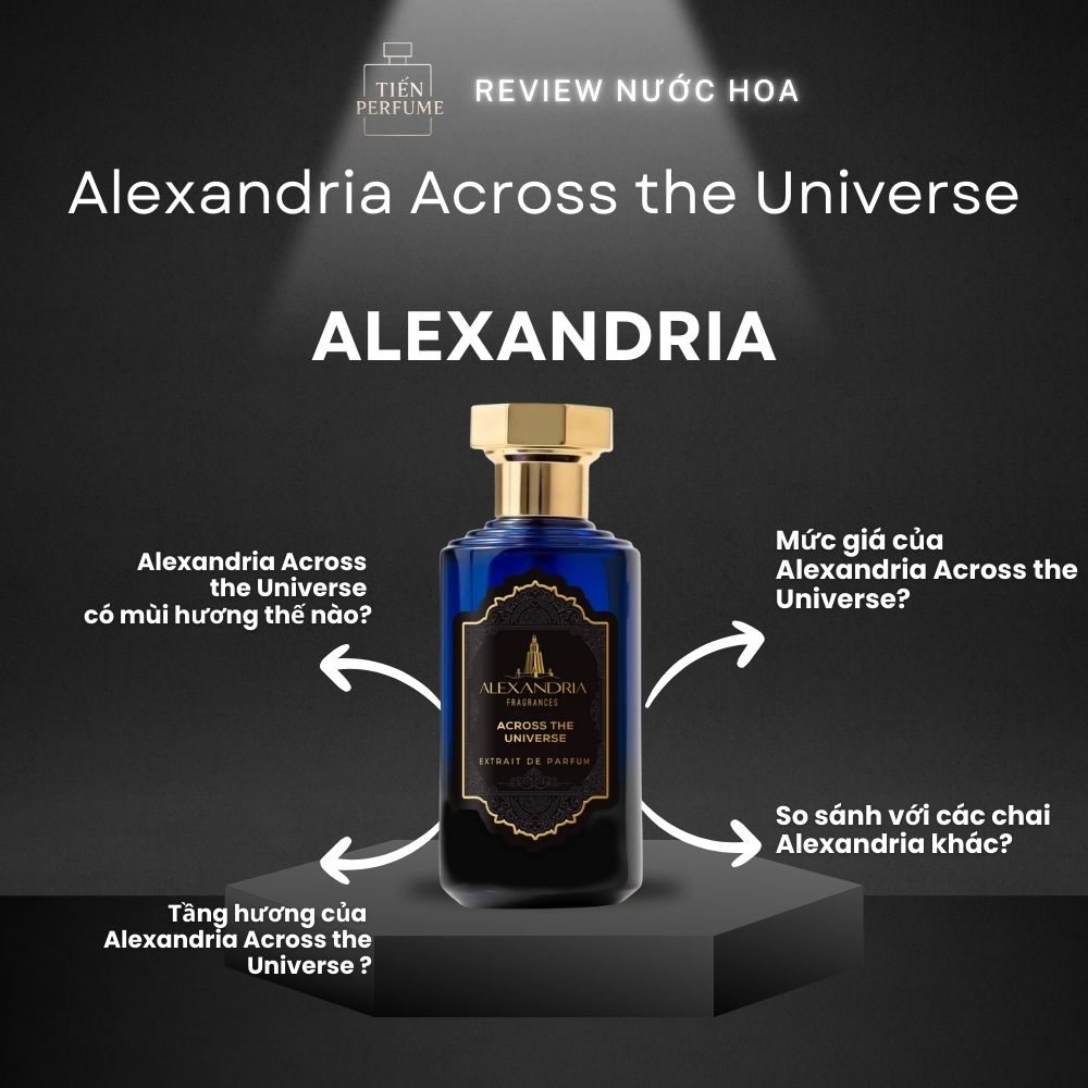 Review nước hoa Alexandria Across the Universe 1 Review nước hoa Alexandria Across the Universe _ Tiến Perfume