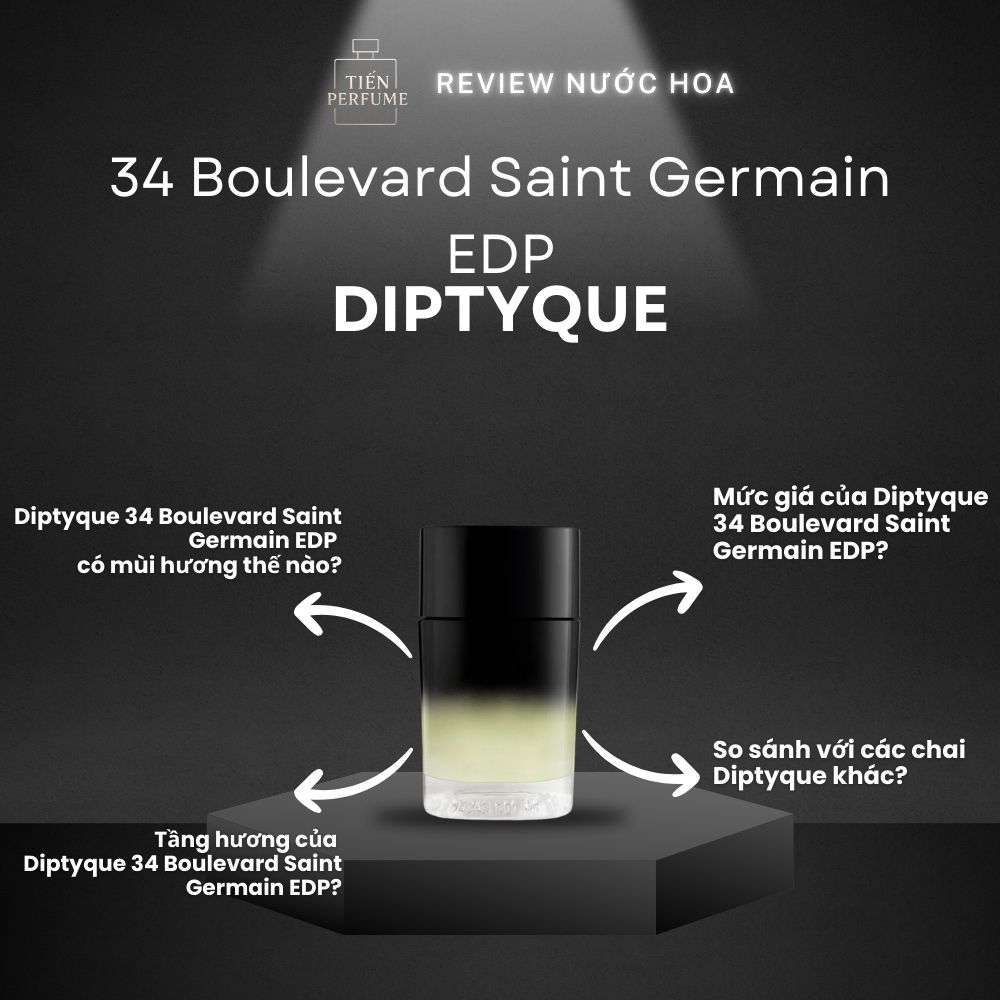 Review nước hoa Diptyque 34 Boulevard Saint Germain EDP 1 Review nước hoa Diptyque 34 Boulevard Saint Germain EDP _ Tiến Perfume