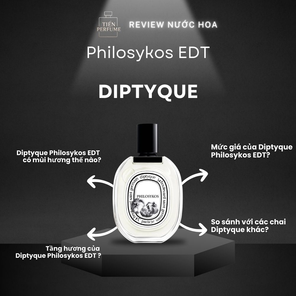 Review nước hoa Diptyque Philosykos EDT 1 Review nước hoa Diptyque Philosykos EDT _ Tiến Perfume