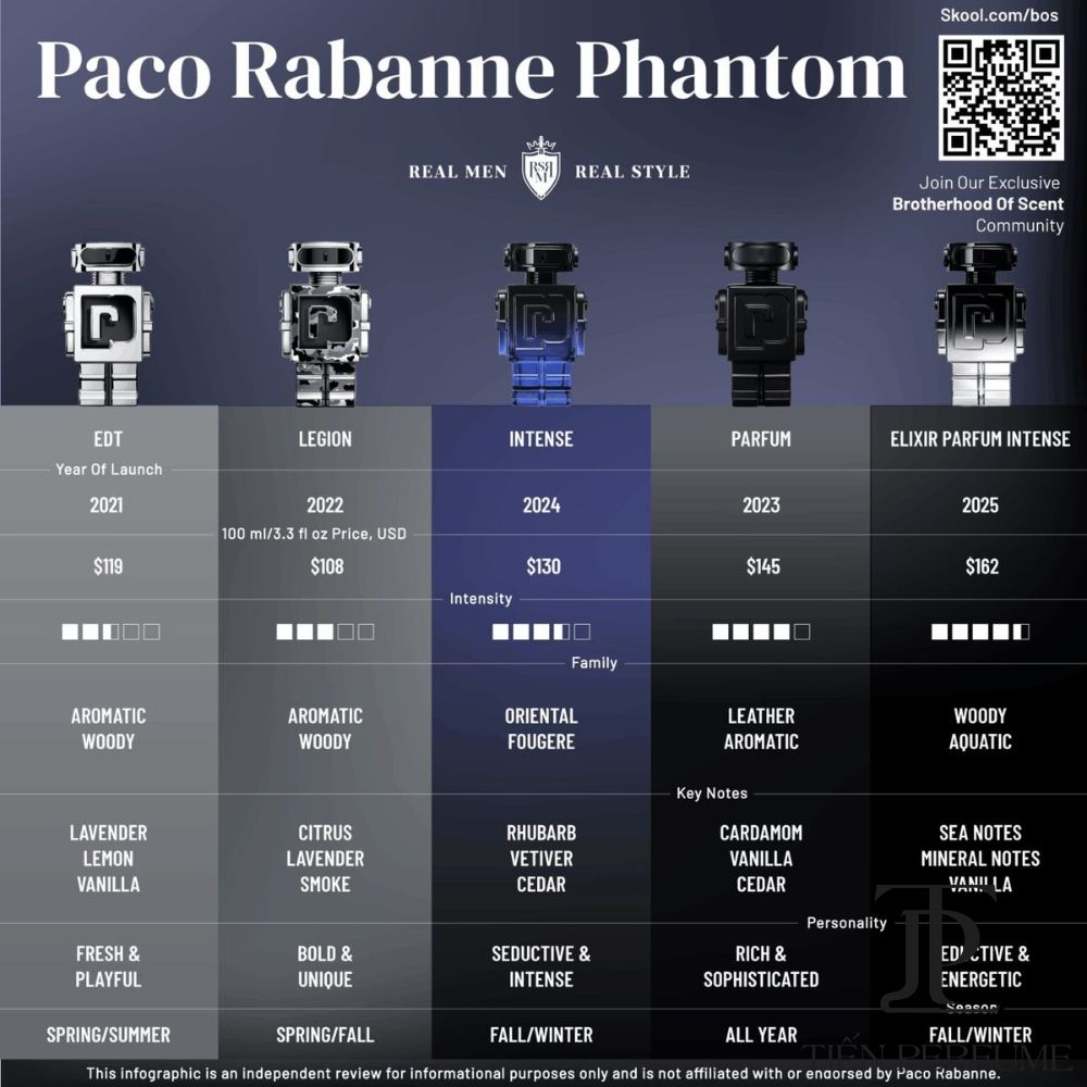 Paco Rabanne Phantom Parfum 100ml 8 Authentic Perfume Paco Rabanne Phantom Parfum _ Tiến Perfume