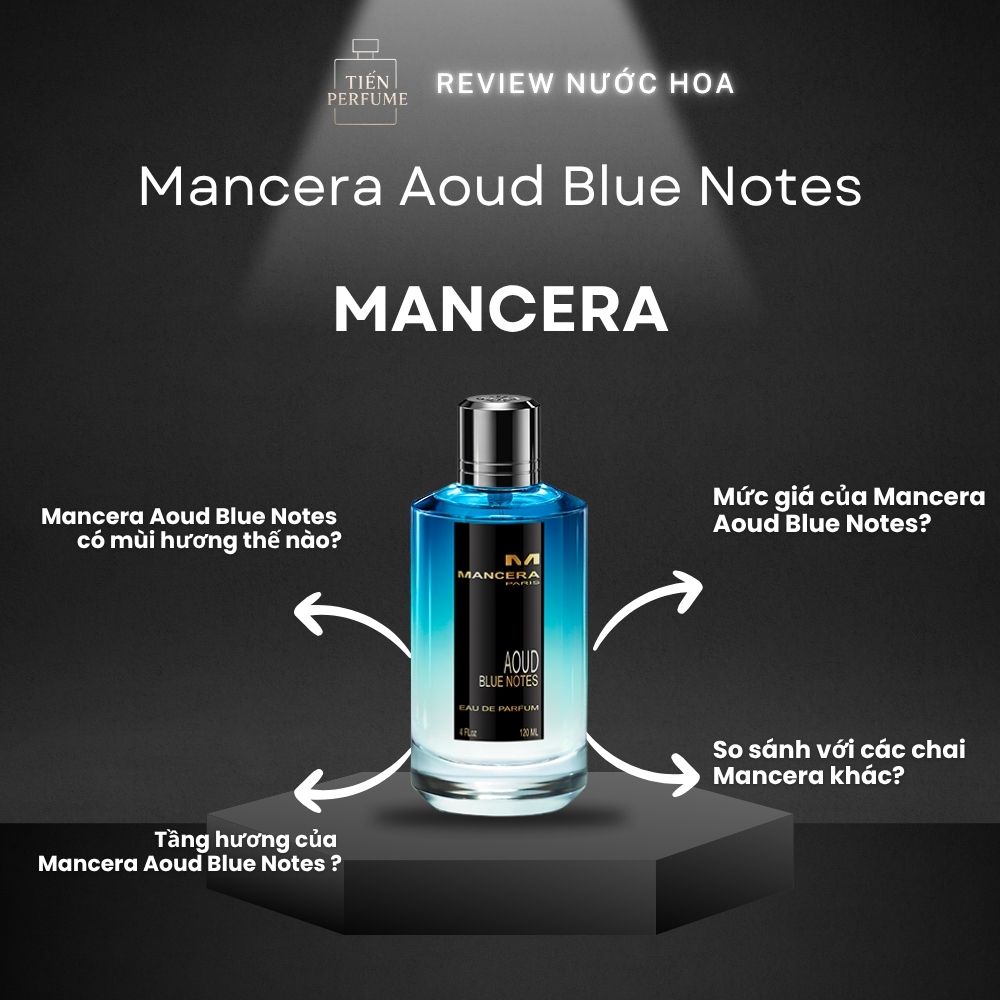 Review nước hoa Mancera Aoud Blue Notes 1 Review nước hoa Mancera Aoud Blue Notes _ Tiến Perfume