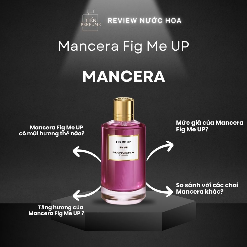 Review nước hoa Mancera Fig Me UP 1 Review nước hoa Mancera Fig Me UP _ Tiến Perfume