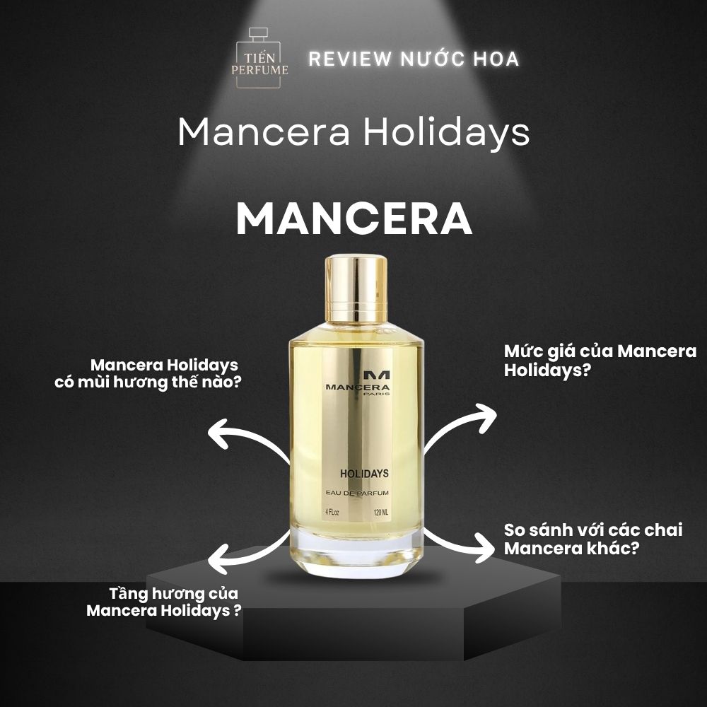 Review nước hoa Mancera Holidays 1 Review nước hoa Mancera Holidays _ Tiến Perfume