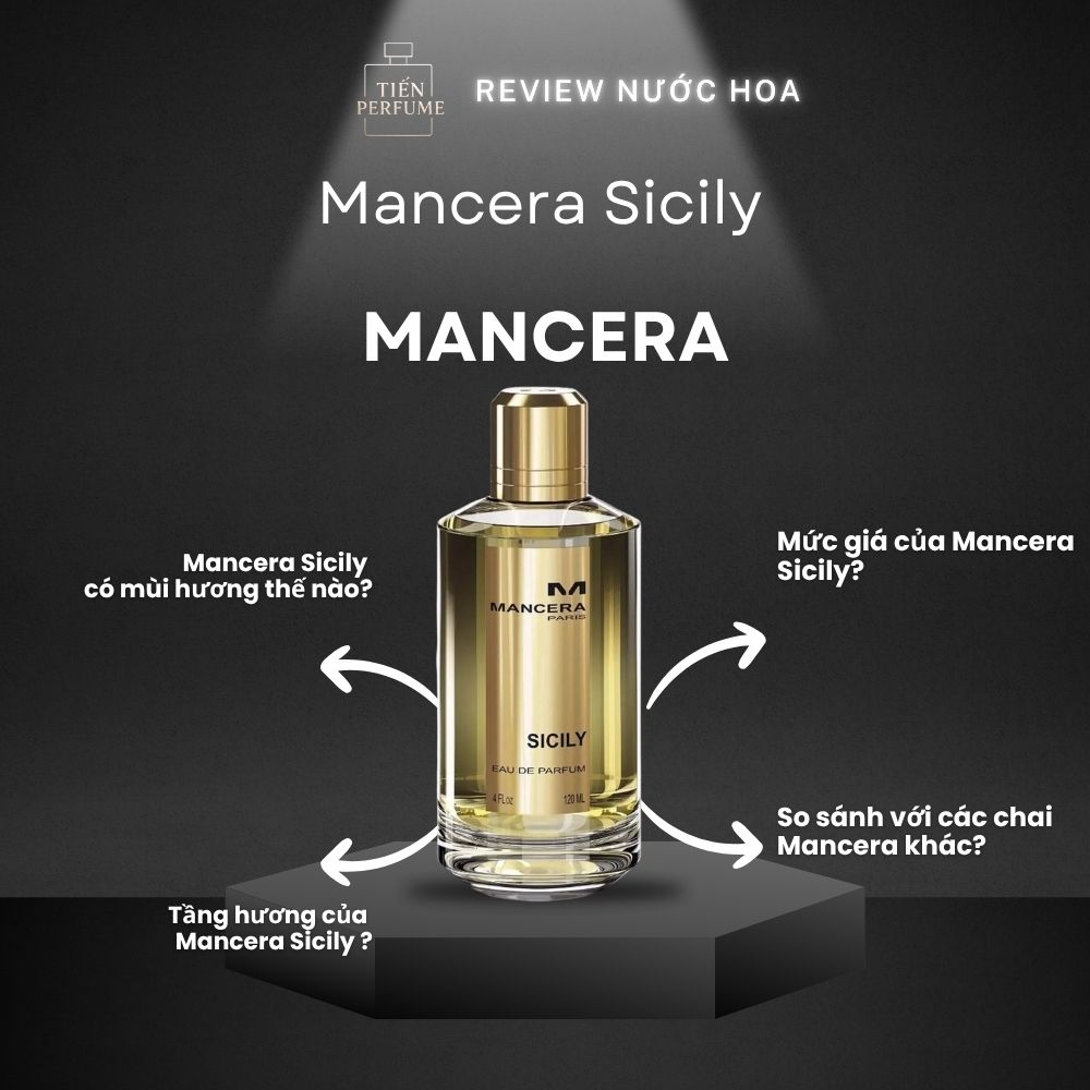 Review nước hoa Mancera Sicily 1 Review nước hoa Mancera Sicily _ Tiến Perfume